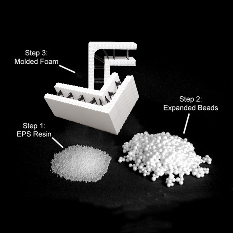 Factory price ! Virgin EPS resin / Expandable Polystyrene granules / Flame retardant EPS beads